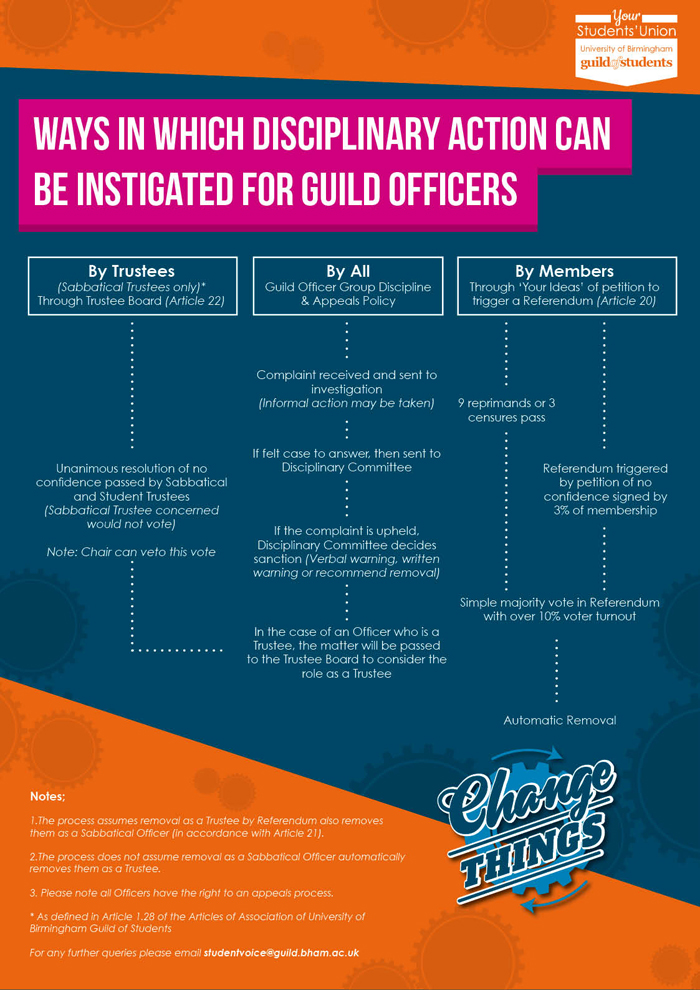 Officer Accountability Image - Ways in which disclipinary action can be instigated for Guild Officers pdf 